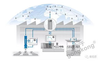 数字互联，赋能中国制造 奇石乐成为工业富联生态合作伙伴